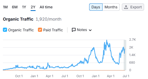 APCraneTraining_SEMRUSH