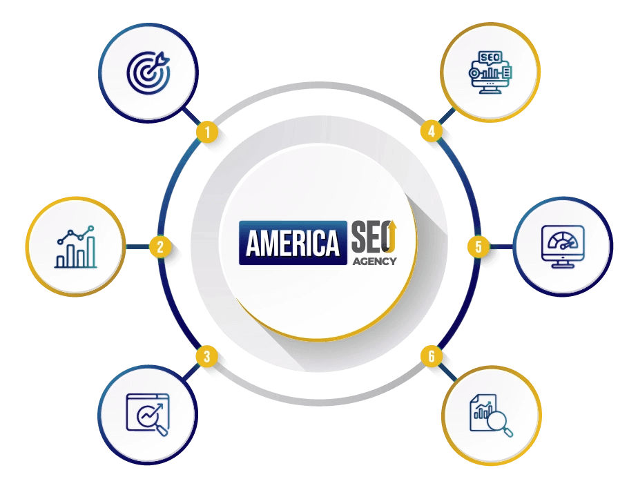 American-seo
