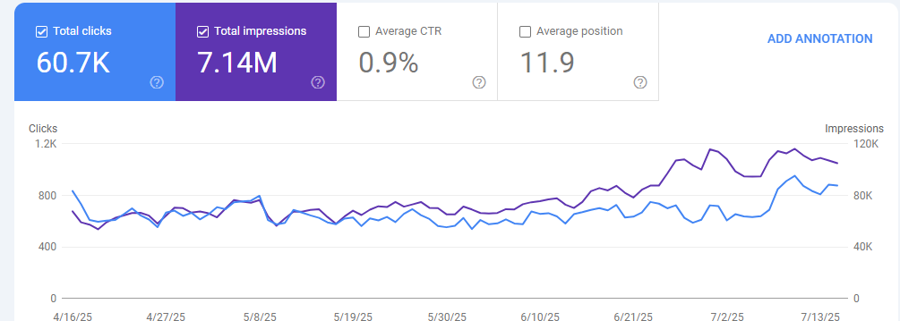 Goeastmandrin_GSC Data