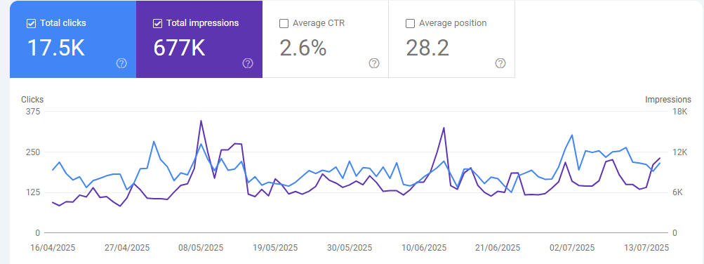 Noluckneeded_GSC Data