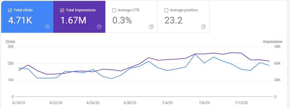 Premiumvials_GSC Data
