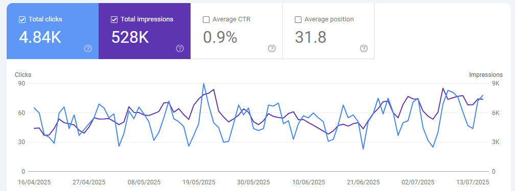 implantkingdds.com GSC Data